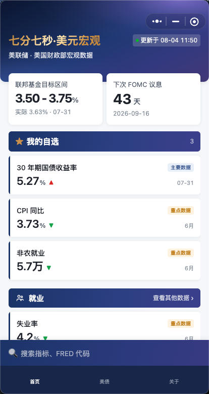 七分七秒·美元宏观小程序首页：联邦基金目标区间、FOMC 倒计时与自选指标
