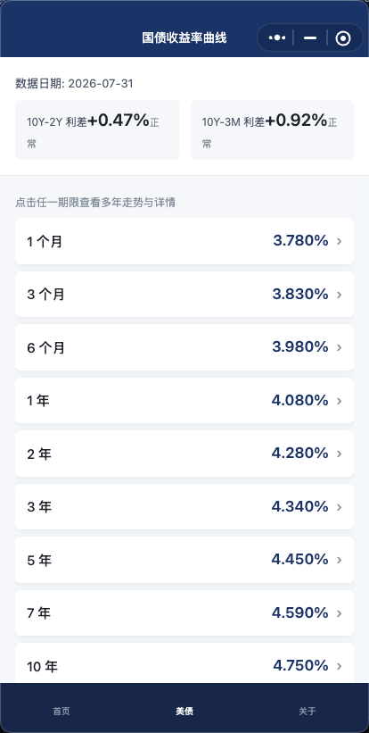 美债页面：1 个月至 30 年国债收益率曲线与 10Y-2Y、10Y-3M 关键利差